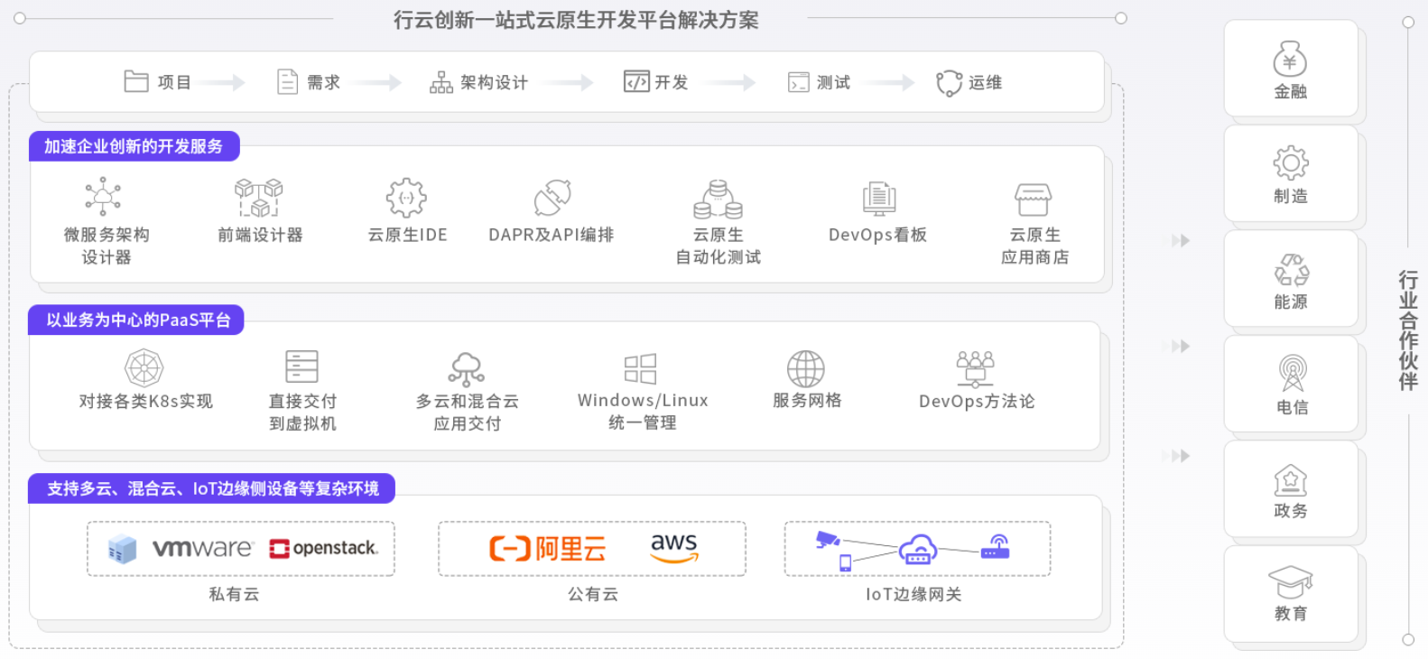 星空游戏创新云原生能力图谱